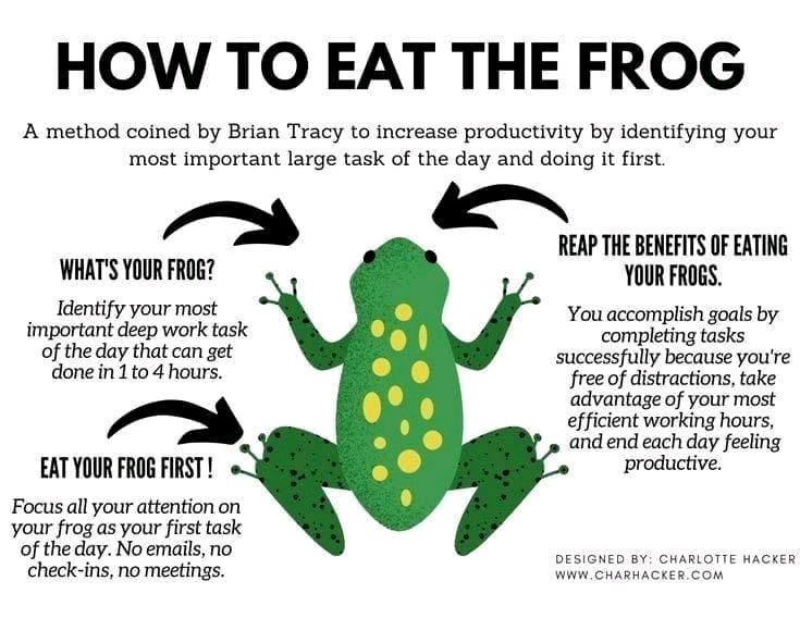 Eat That Frog